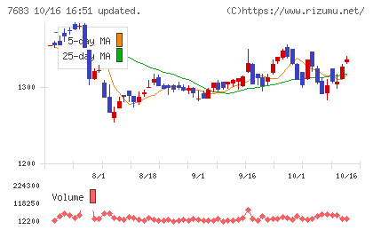 ダブルエーチャート
