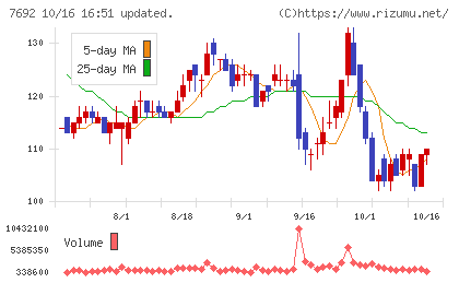 アースインフィニティチャート