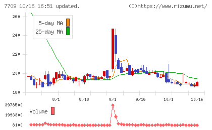 クボテックチャート