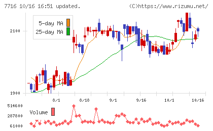 ナカニシチャート