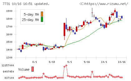 ニコンチャート