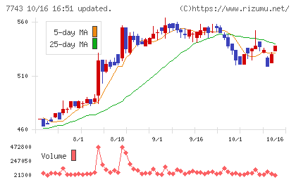 シードチャート