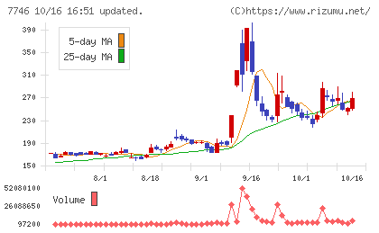 岡本硝子チャート