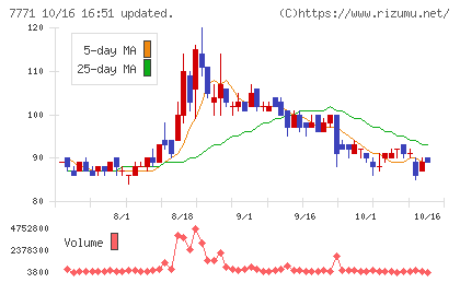 日本精密チャート