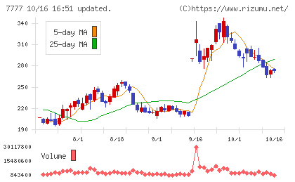 スリー・ディー・マトリックスチャート