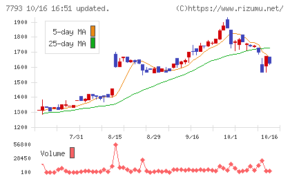 イメージ・マジックチャート