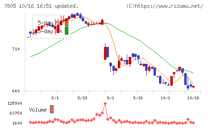 プリントネットチャート