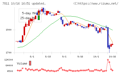 中本パックスチャート