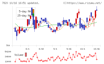 ニホンフラッシュチャート