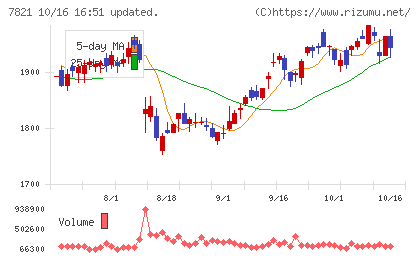 前田工繊チャート