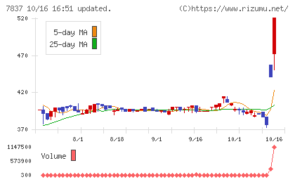 アールシーコアチャート