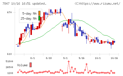 グラファイトデザインチャート