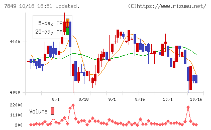 スターツ出版チャート