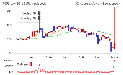 カワセコンピュータサプライチャート