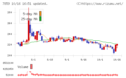 アルメディオチャート