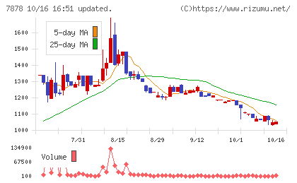 光・彩チャート