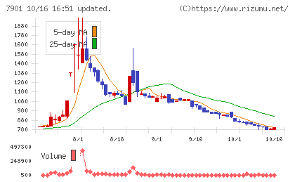 マツモトチャート
