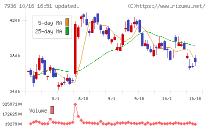 アシックスチャート