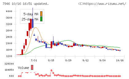 光陽社チャート