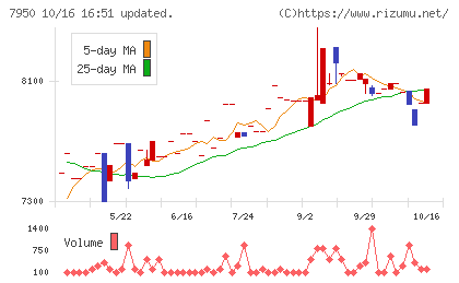 日本デコラックスチャート