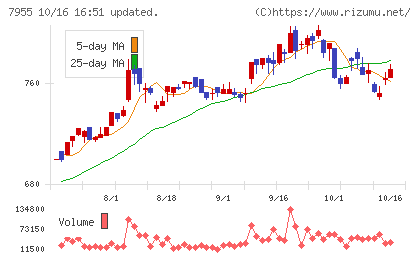 クリナップチャート