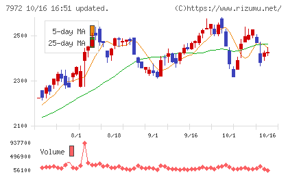 イトーキチャート