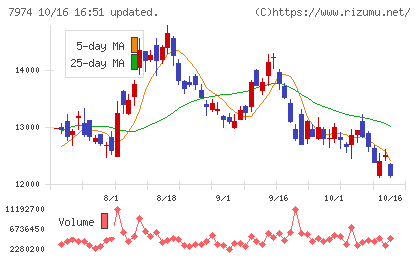 任天堂チャート