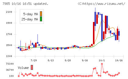 ネポンチャート
