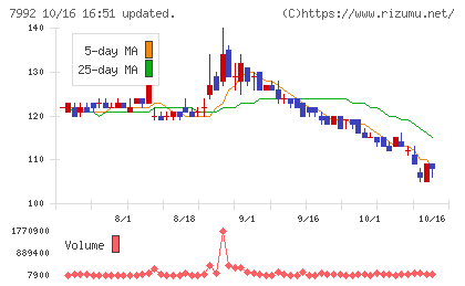 セーラー万年筆チャート