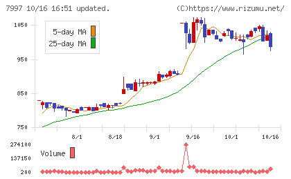 くろがね工作所チャート