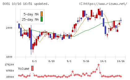 カナデンチャート