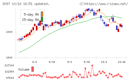 三愛オブリチャート
