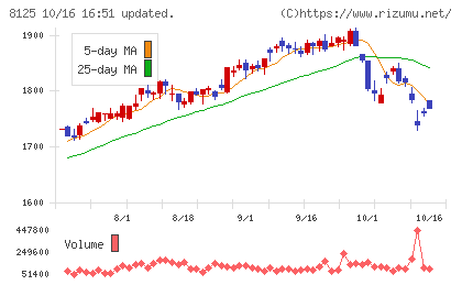 ワキタチャート