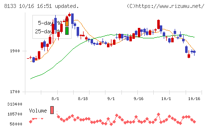 伊藤忠エネクスチャート
