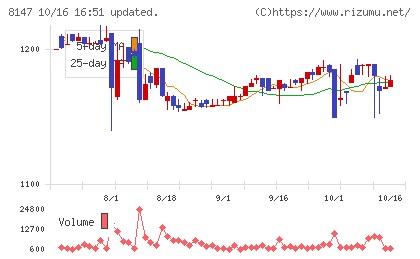 トミタチャート