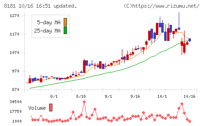 東天紅チャート
