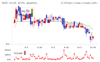 ヤマナカチャート