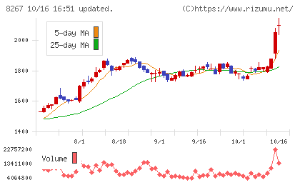 イオンチャート