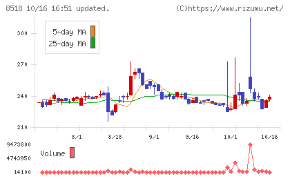 日本アジア投資チャート