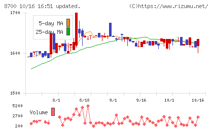 丸八証券チャート