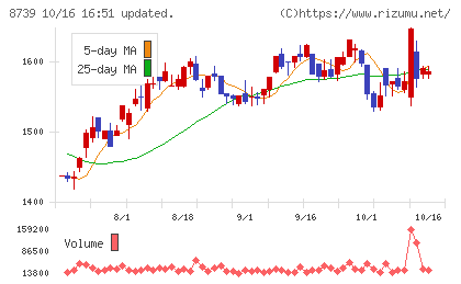 スパークス・グループチャート