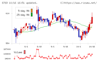 アドバンテッジリスクマネジメントチャート
