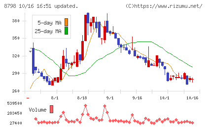アドバンスクリエイトチャート