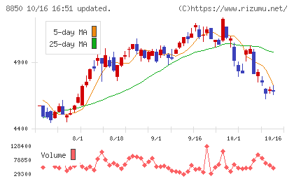 スターツコーポレーションチャート