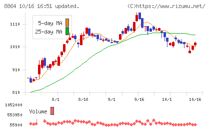 空港施設チャート