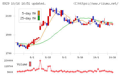 青山財産ネットワークスチャート