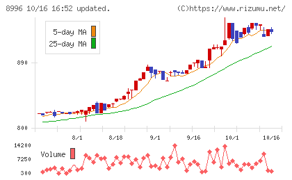 ハウスフリーダムチャート