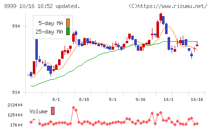 グランディハウスチャート
