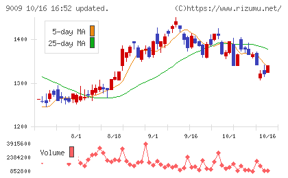 京成電鉄チャート