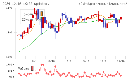 南総通運チャート